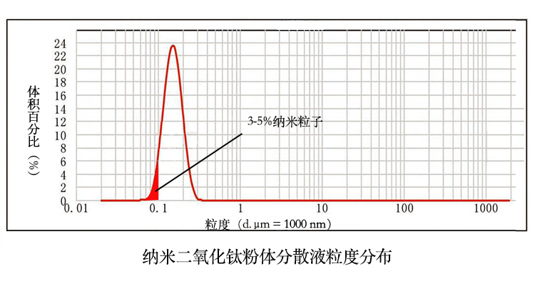 纳米二氧化钛粉体分散体-3-5%.jpg